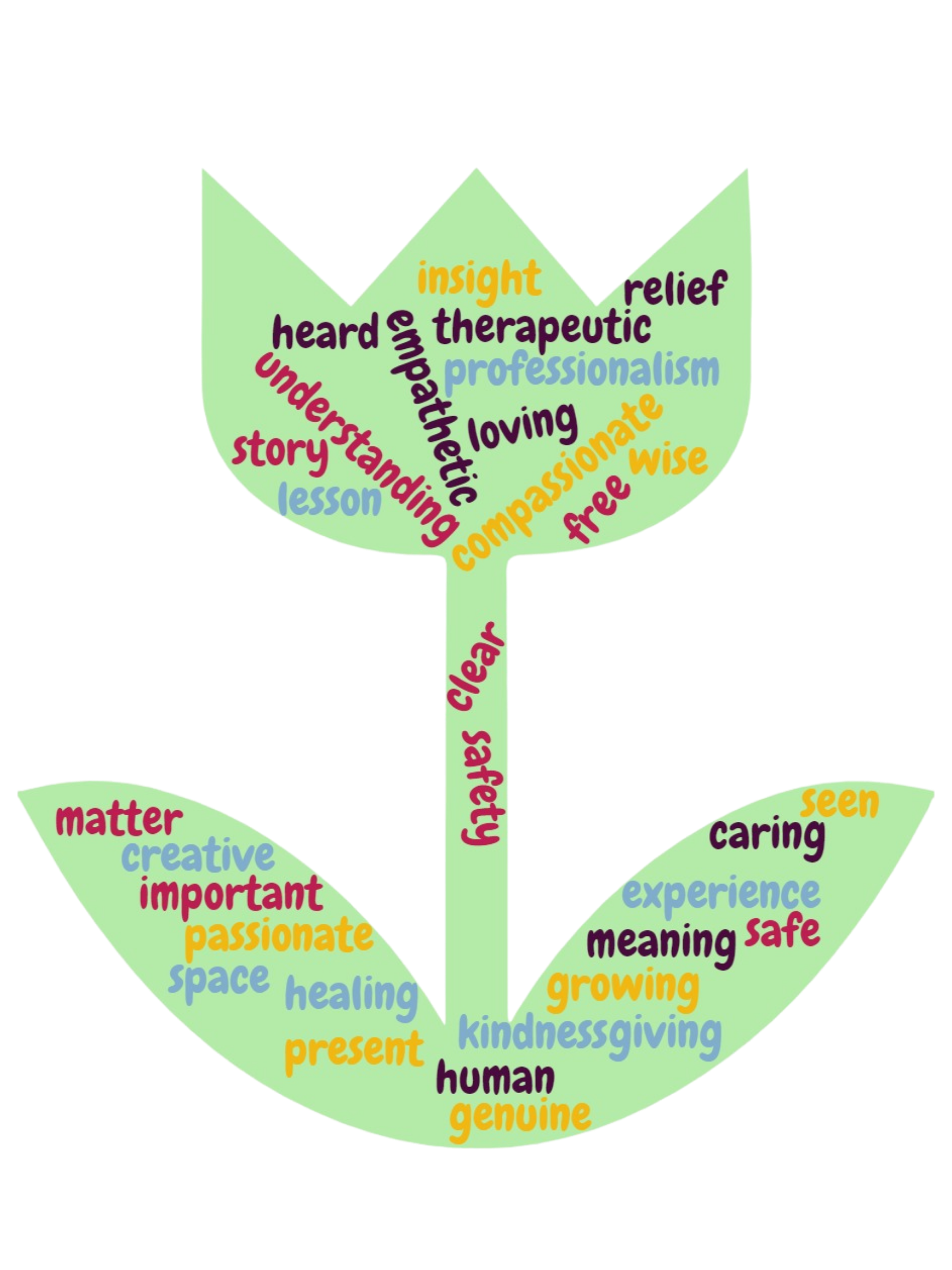 Resources, Maria Barber, MA, LMFT-A, Marriage and Family Therapist
